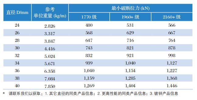QQ截圖20220823151537 QQ截圖20220823151537